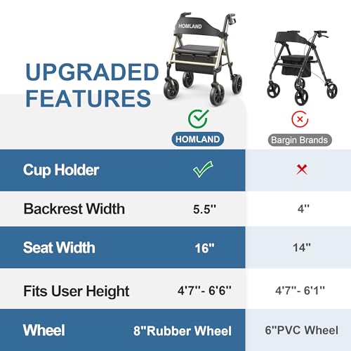 Foldable Rollator Walkers for Seniors with Seat (Standard / Light Gold)