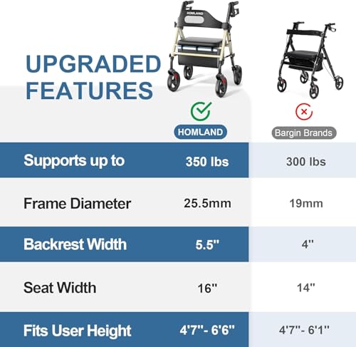 Foldable Rollator Walker for Seniors with Seat (Champagne Gold)