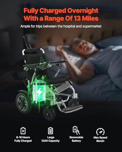 Electric Wheelchair for Adults (Aluminum 300lbs Pro / 21 lnch Reclining Seat)